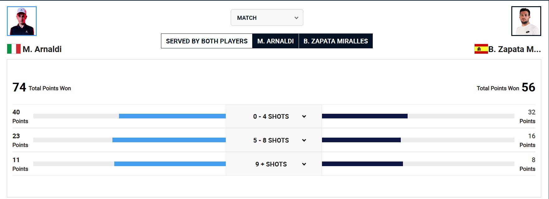 Atp Adelaide Arnaldi Avanza Al Secondo Turno