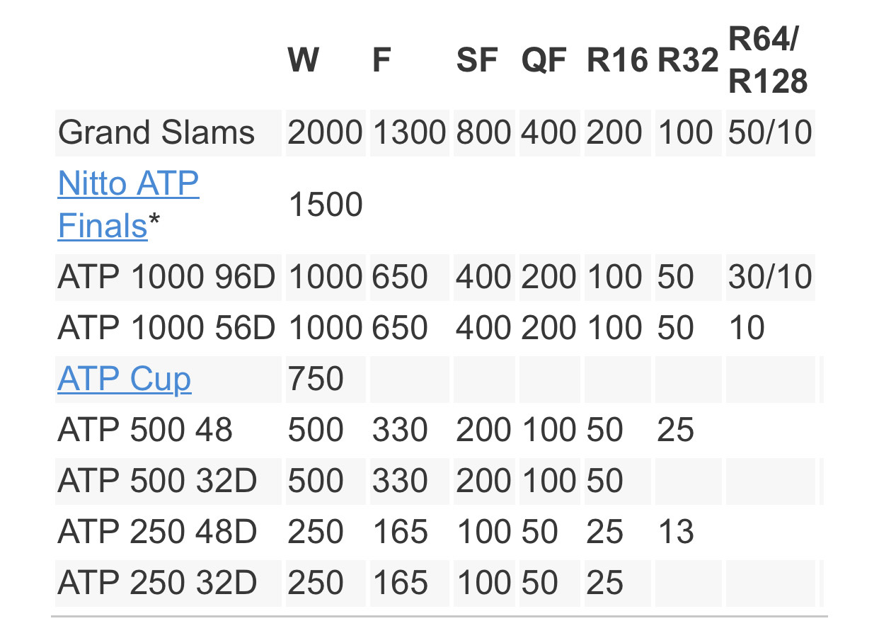 Atp Ranking, dal 2024 si cambia