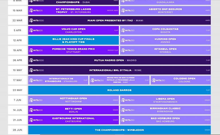 WTA: ecco il calendario fino a Wimbledon