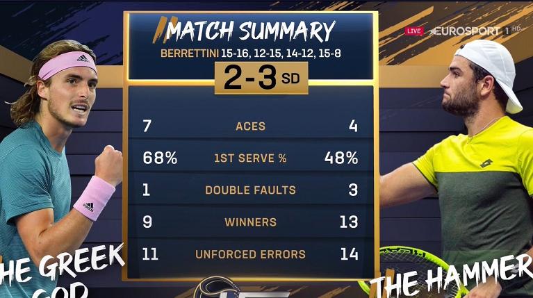 Matteo Berrettini batte Stefanos Tsitsipas nella finale dell'Ultimate Tennis Showdown
